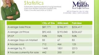 Real Estate Market Statistics in Erie County
