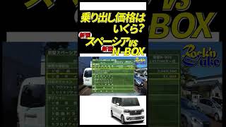 新型スペーシアカスタムvs新型N-BOXカスタム、乗り出し価格はいくら？ #automobile #nbox #spacia