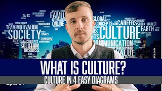 What is culture ? Explained with a definition and 4 models.