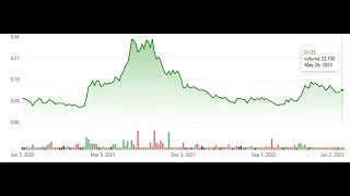 Is Decibel Cannabis a Good Investment?