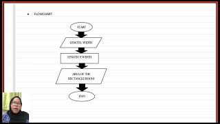 PSPD DFC10212 PROBLEM BASED TASK