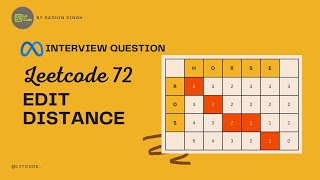 Edit Distance - Leetcode 72 - Python