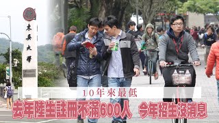 10年最少！去年中國學生註冊不滿600人　今年掛0衝擊私校生計 #獨家 | 台灣新聞 Taiwan 蘋果新聞網