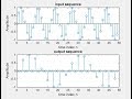 Up Sampling By an Interger Factor Code on Mtalab