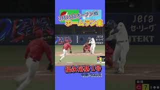 【電撃】WBC前回大会正捕手の世界のKOBAYASHIが緊急帰国!?【昨日のホームラン】#shorts