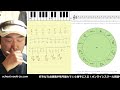 音楽理論講座　その2（全３回）【第2回】コード進行理論。ドミナントモーション、セカンダリドミナント。