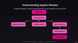 2 A First Introduction To Angular Modules NgModule