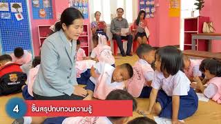 การจัดกิจกรรมเสริมประสบการณ์ในรูปแบบ (BBL)