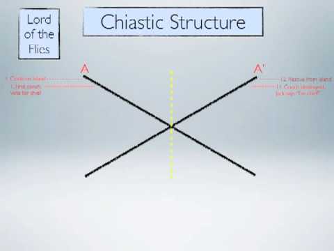 Chiastic Structure Youtube