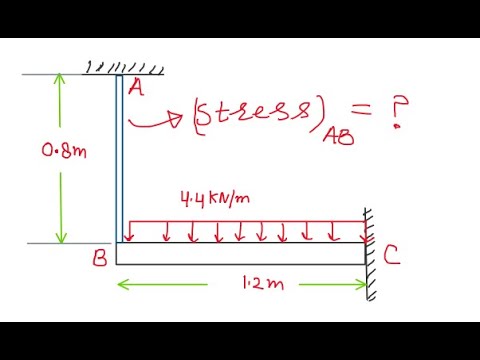 Axially Loaded Members Tutorial Problem-03 | Strength Of Materials ...