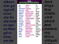 Death(मृत्यु) related words, #shorts ewd_S166