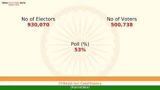 Chikkodi (sc) Constituency Karnataka loksabha Election Result 1991 B. Shankaranand INC