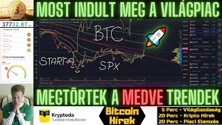 Bitcoin Hírek (476) - Most Indult meg a VilágPiac! Megtörtek a Medve Trendek! 🚀