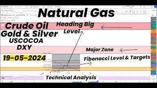 Natural Gas to Major and next BIG Level|Fibonacci Targets|Gold |Silver|Crude Oil