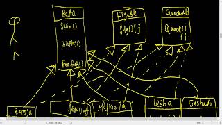 Strategy Pattern ! Part3 - The Solution !