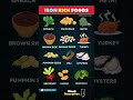 best iron rich foods iron rich foods for anemia foods high in iron iron nutrition shortsfeed