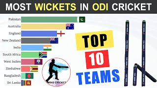 Most Wickets in ODI Cricket History by the Top 10 Cricket Teams