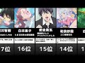 クセがすごい！アニメ＆漫画の最強変態キャラランキング