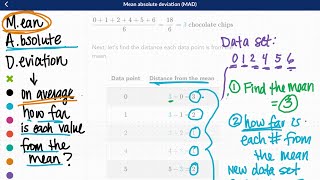 Math 6 | 6.SP.3 | Mean Absolute Deviation (MAD) | KhanAcademy