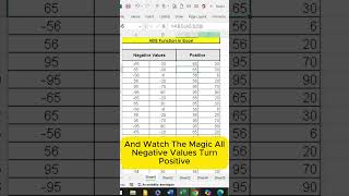 Master the ABS Function: Handle Negative Numbers in Excel