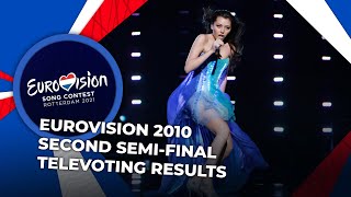 Eurovision 2010 | Second Semi-Final | TELEVOTING RESULTS