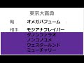 【東京大賞典２０２０　最終予想】今年最後の史上初！３連覇なるか！