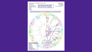 Solar Eclipse in Sagittarius, Dec 2021 | Heal Breaches by HOW You Act on Beliefs | Pandora Astrology