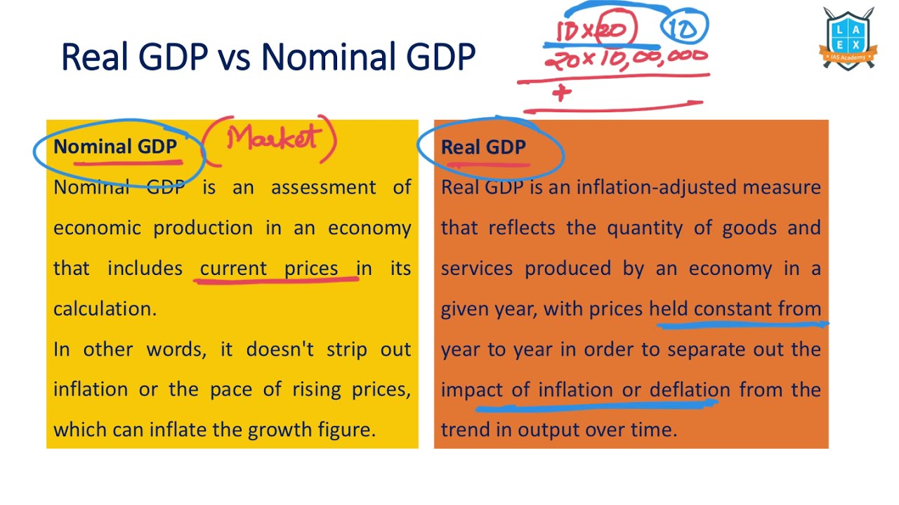 What Is Real GDP Vs Nominal GDP ? || Real GDP Vs Nominal GDP అంటే ఏమిటి ...