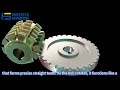 what is the tooth cutting principle of involute gears manufacturing gear factory automation