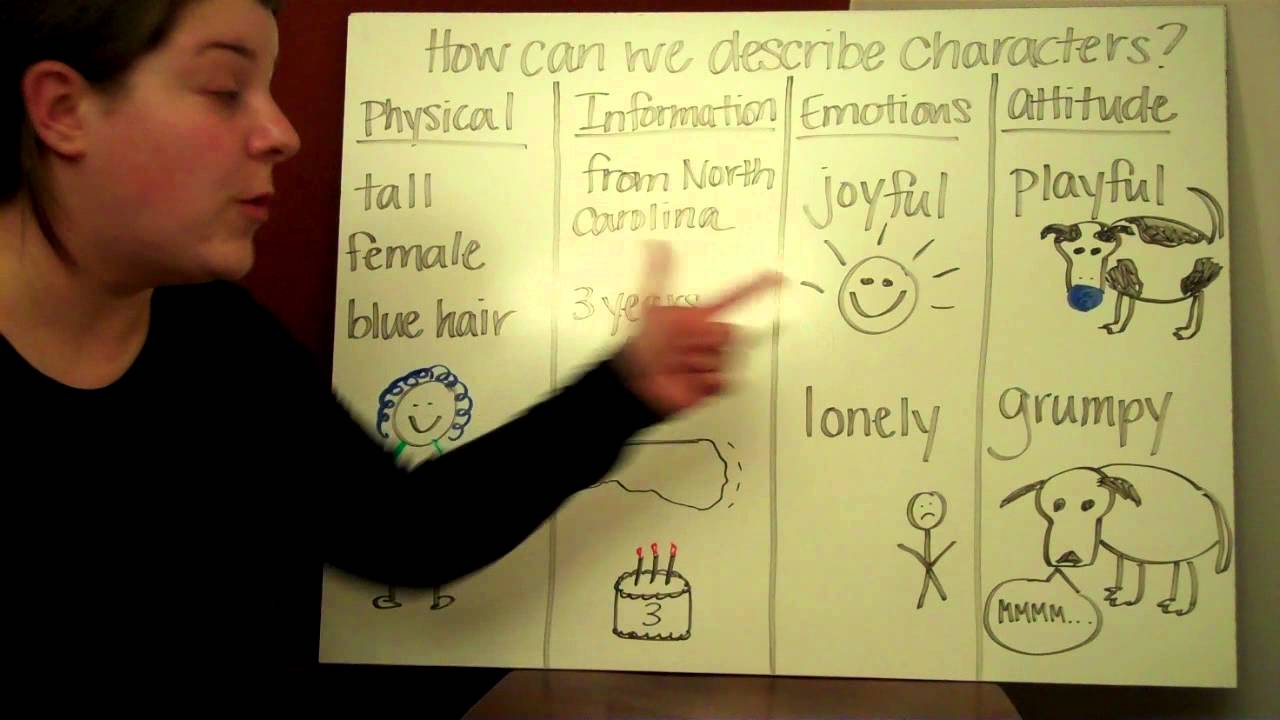 Characters Youtube
