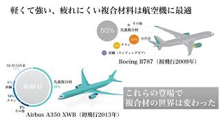 2021年度 矢代研究室（軽構造システム工学分野）