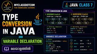 JAVA CLASS 7-Type conversion in Java and Variable declaration