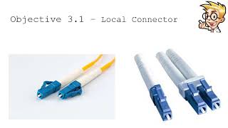 Fiber Connectors – CompTIA A+ 220 1101 – 3.1