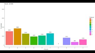6. Bar Plot in Python Part -1 || Time Series Course|| Visualization || Telugu