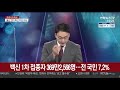 뉴스큐브 신규확진 511명…전국적 일상 감염 지속 연합뉴스tv yonhapnewstv