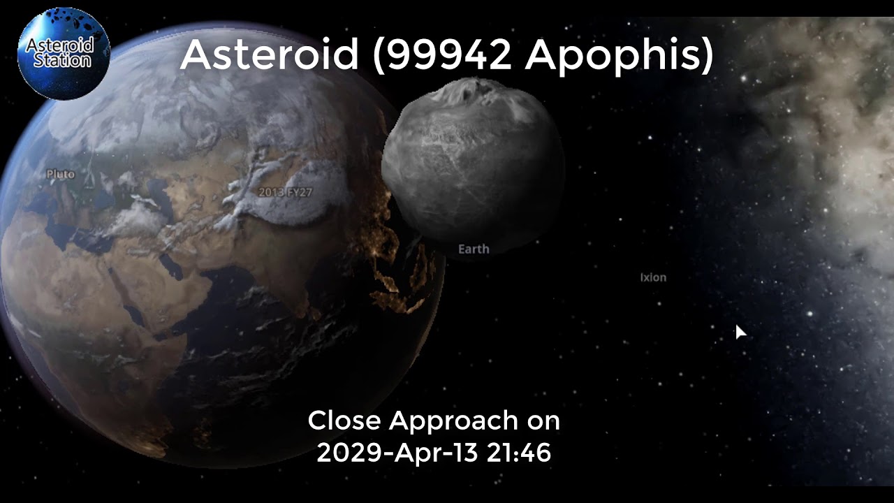 Asteroid (Apophis) March 6 | 2029 Close Approach | What If Apophis Hits ...