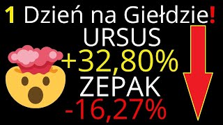Inflacja nie odpuszcza indeksy w korekcie URSUS przebudzenie ZEPAK realizacja zysków MERCATOR spada!