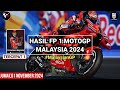 Hasil Motogp Hari ini~Hasil Latihan Bebas 1 Motogp Malaysia 2024~FP 1 Gp Malaysia 2024~Jadwal Motogp