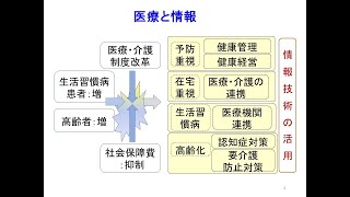 20220917医療情報①Society5 0と医療１