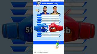 Mohammed Siraj vs Josh Hazlewood Bowling Comparison || 137 || #shorts #cricket #dreamcomparison