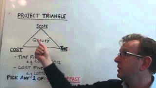 Project Triangle Strategy – The Project Management Triangle