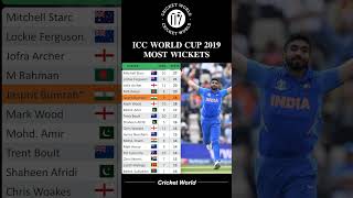 Most Wickets in World Cup 2019 #shorts #viral #cricket