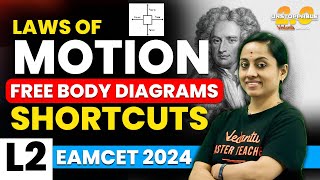 Laws Of Motion Class 11 Chapter 5 | Free Body Diagrams | Shortcuts | EAMCET 2024/25 | KRD Madam