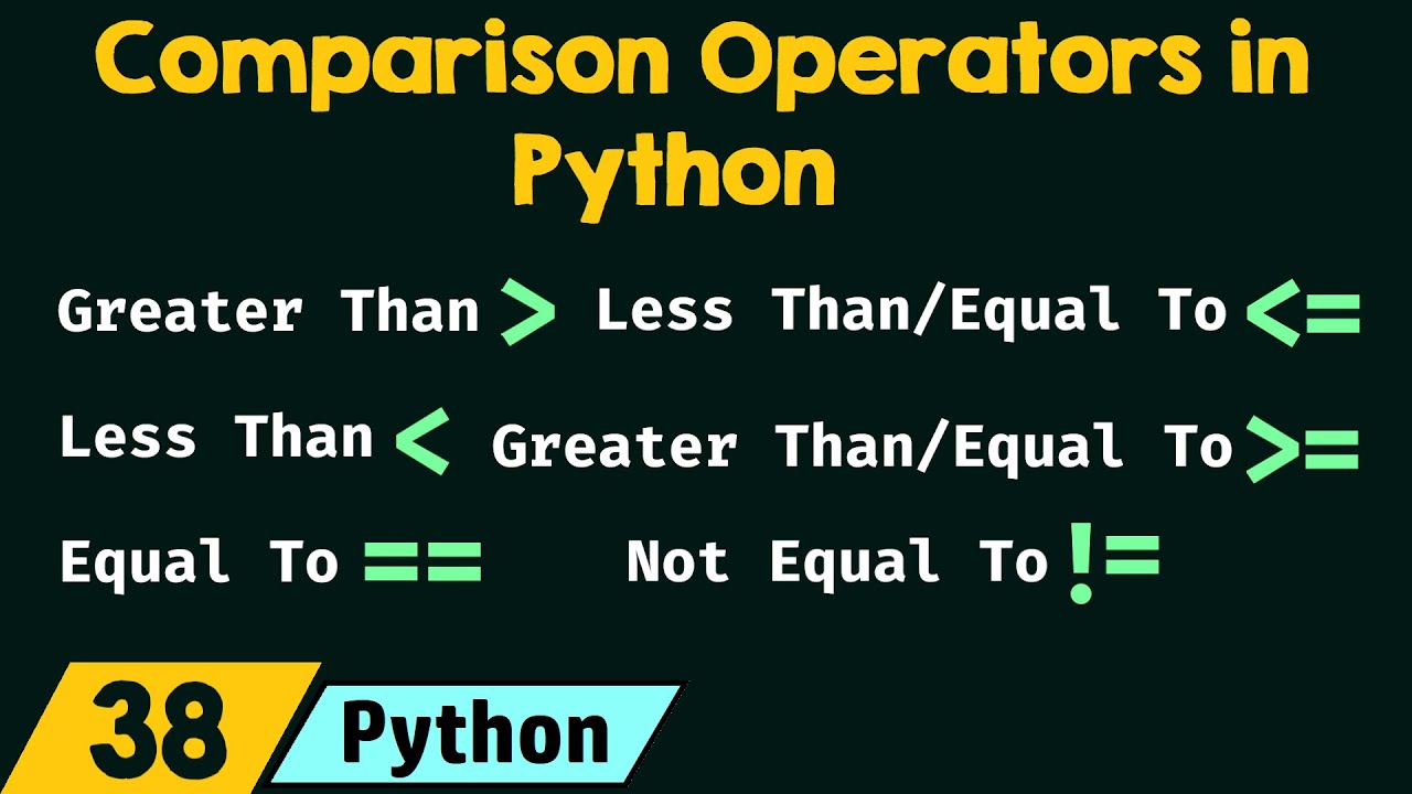 Comparison Operators In Python - YouTube