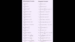 Differentiation and Integration formula | अवकलन एवं समाकलन के सूत्र | Calculas Formula's