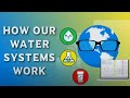 How Our Water Systems Work!