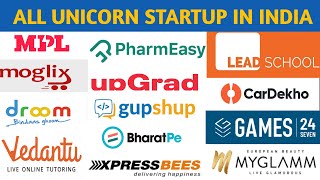 List of All Unicorn Startup Companies in India #unicorn_startup