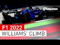 Is Williams now focused on F1 2023?