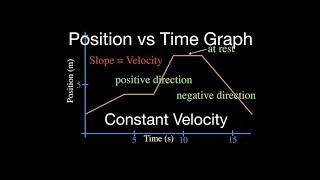 Graphing Motion Part 1 Video Notes
