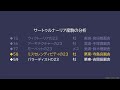 【一口馬主】シルクhc 2024年度募集 サートゥルナーリア産駒5頭の分析【ゆっくり動画】